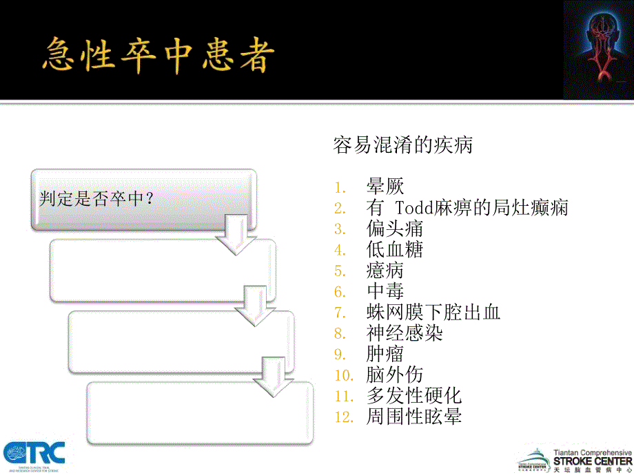 王拥军缺血性卒中诊断思路_第3页