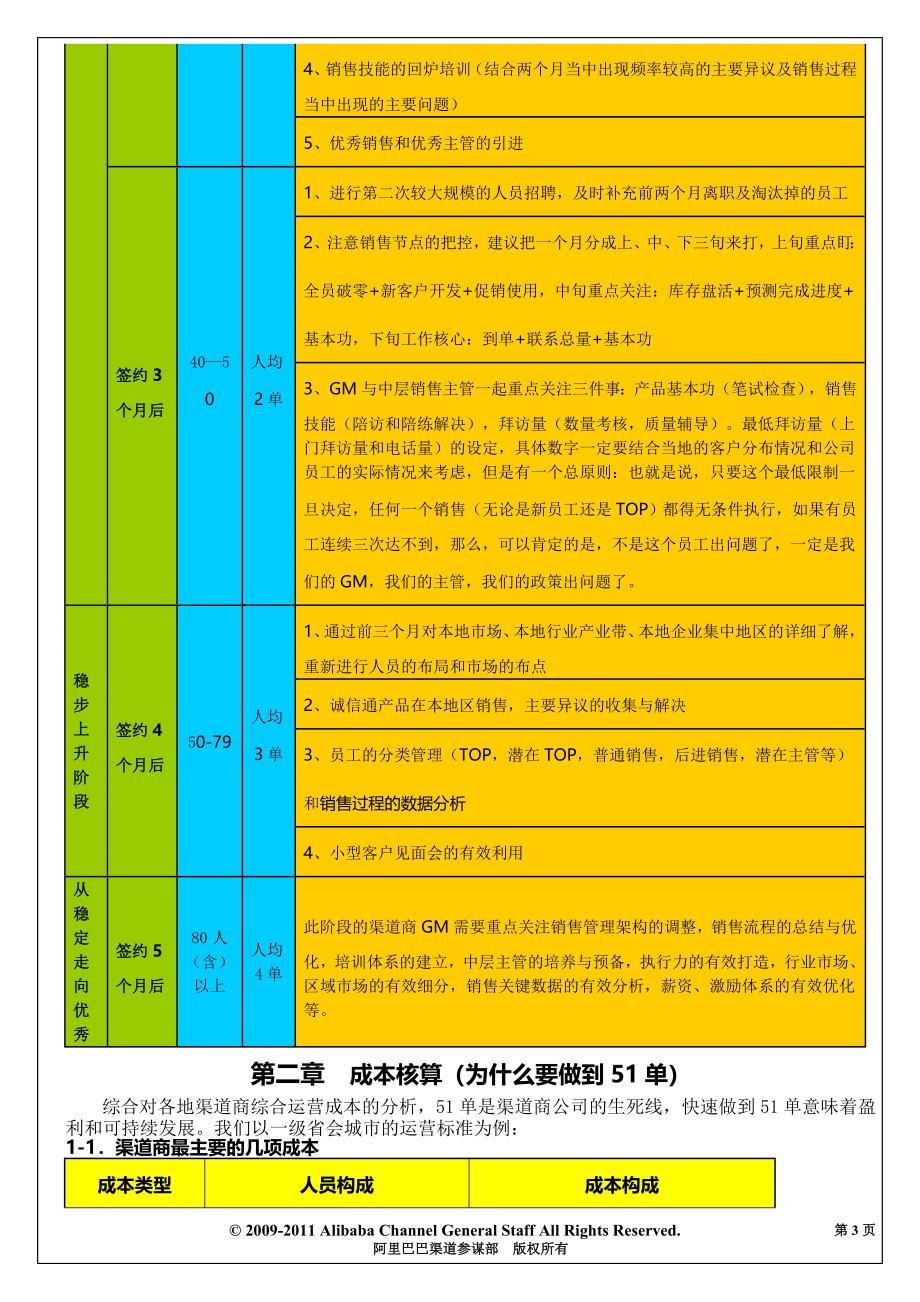 某科技渠道管理手册_第3页