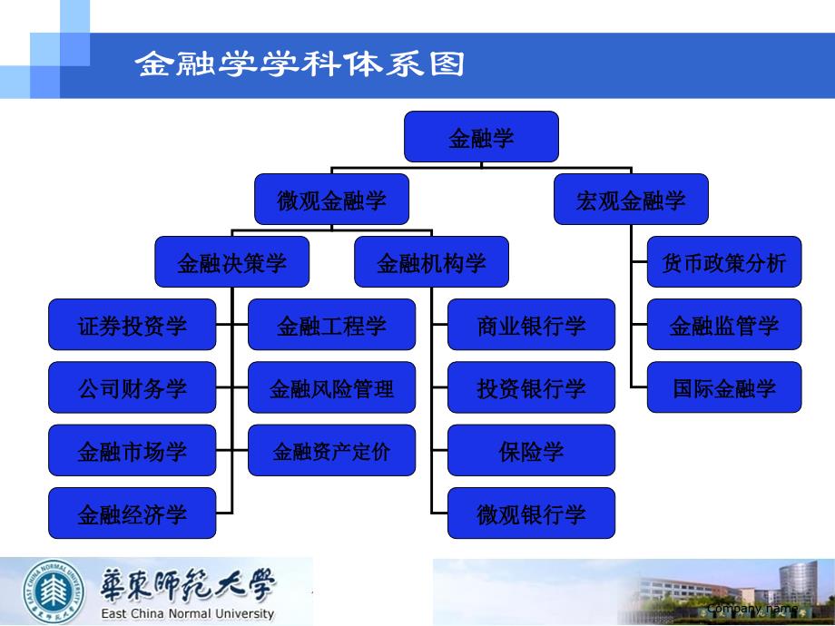 商业银行管理第三部分-第一讲-银行贷款课件_第2页