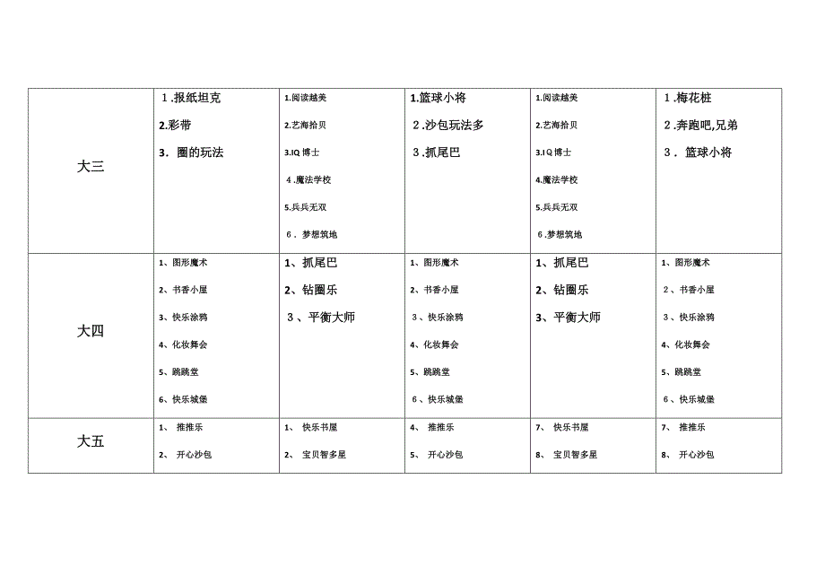 幼儿园户外区域活动表_第2页