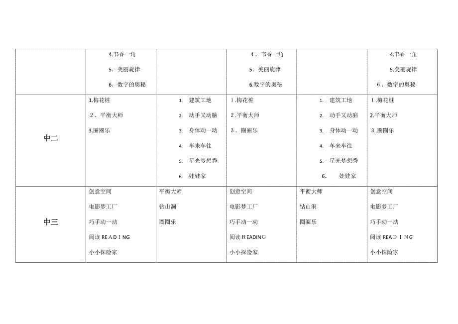 幼儿园户外区域活动表_第5页