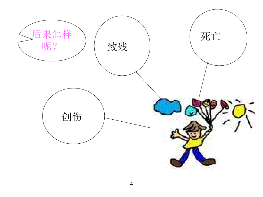 小学生意外伤害的防范讲座课件_第4页