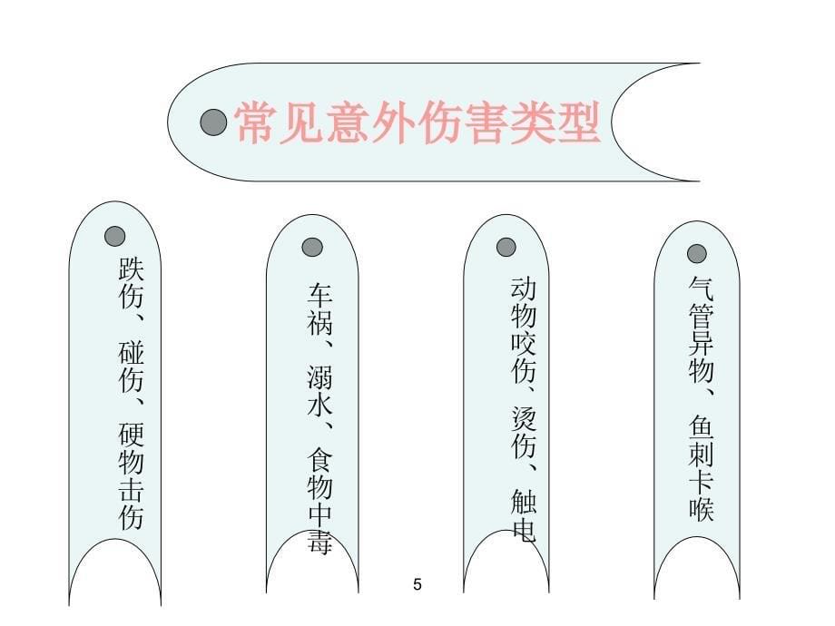 小学生意外伤害的防范讲座课件_第5页