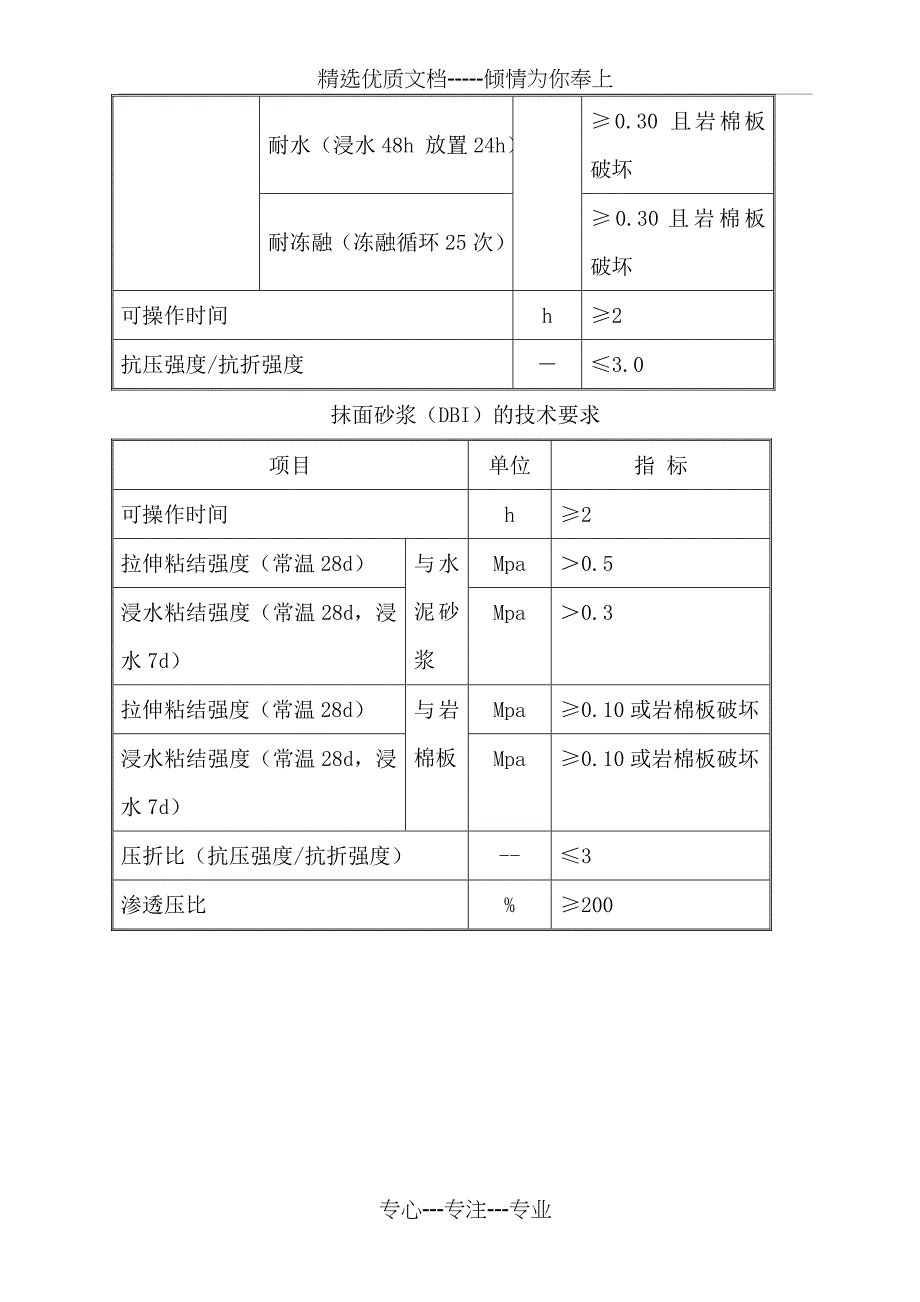 岩棉保温板材料性能与施工技术_第3页