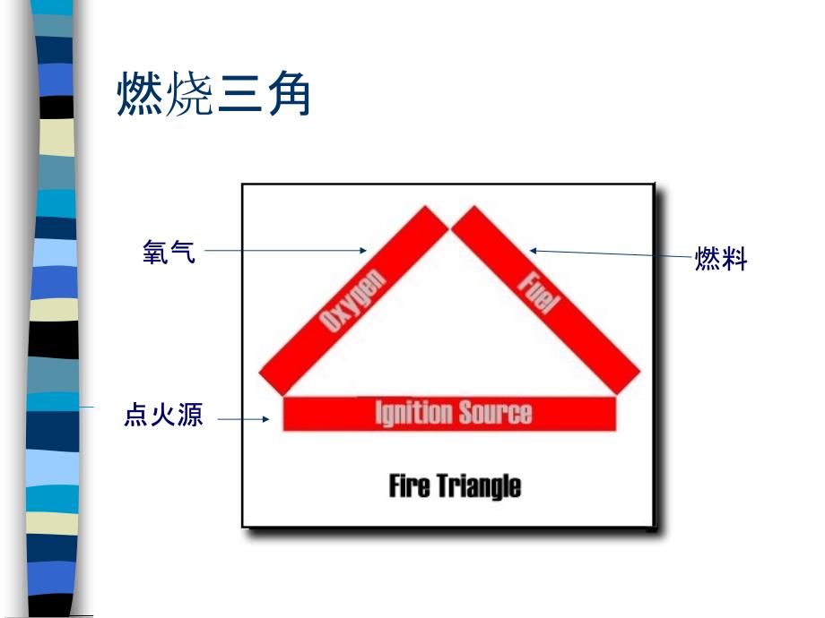 易燃液体的安全操作_第2页