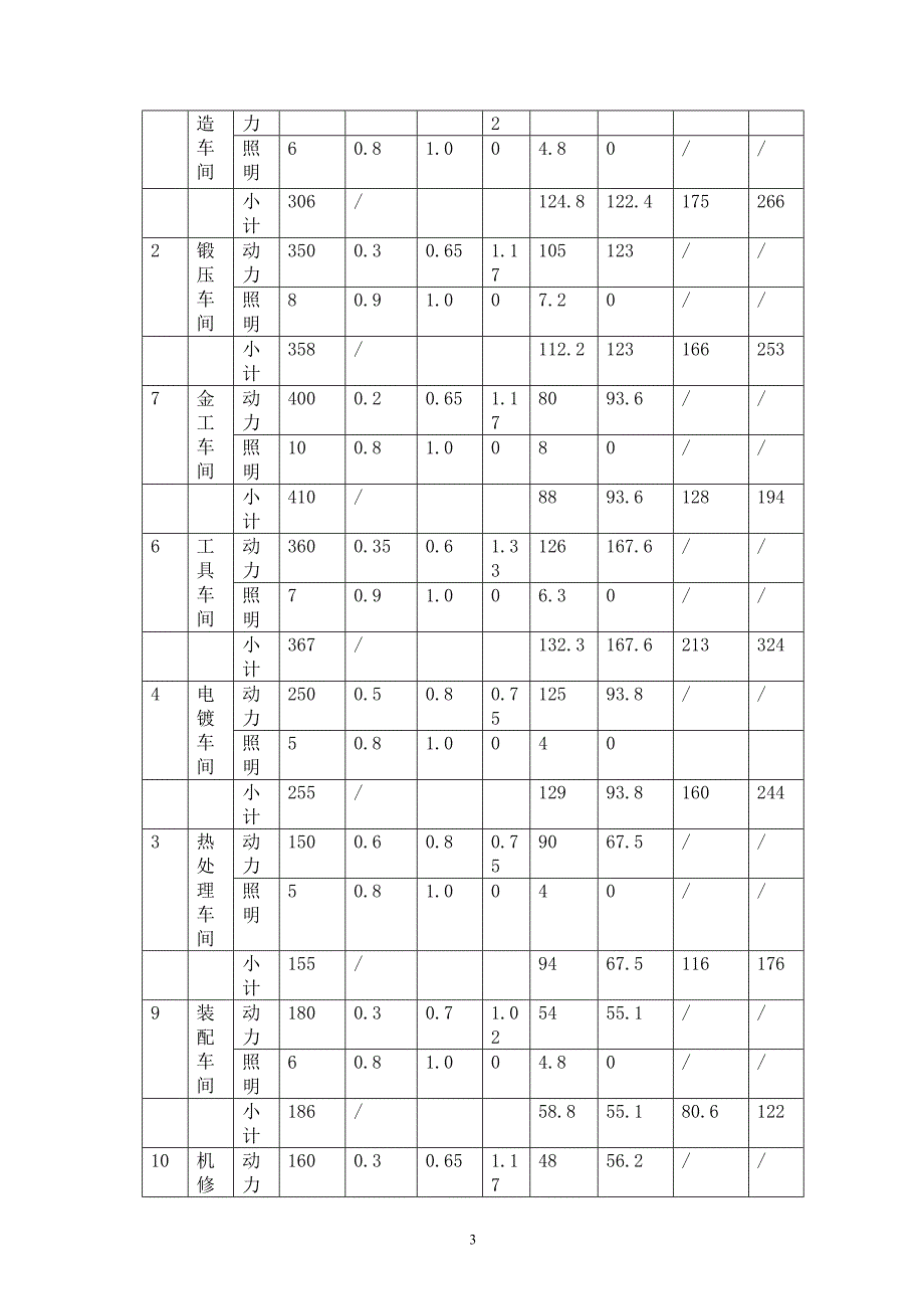 机械厂降压变电所的电气设计_第4页