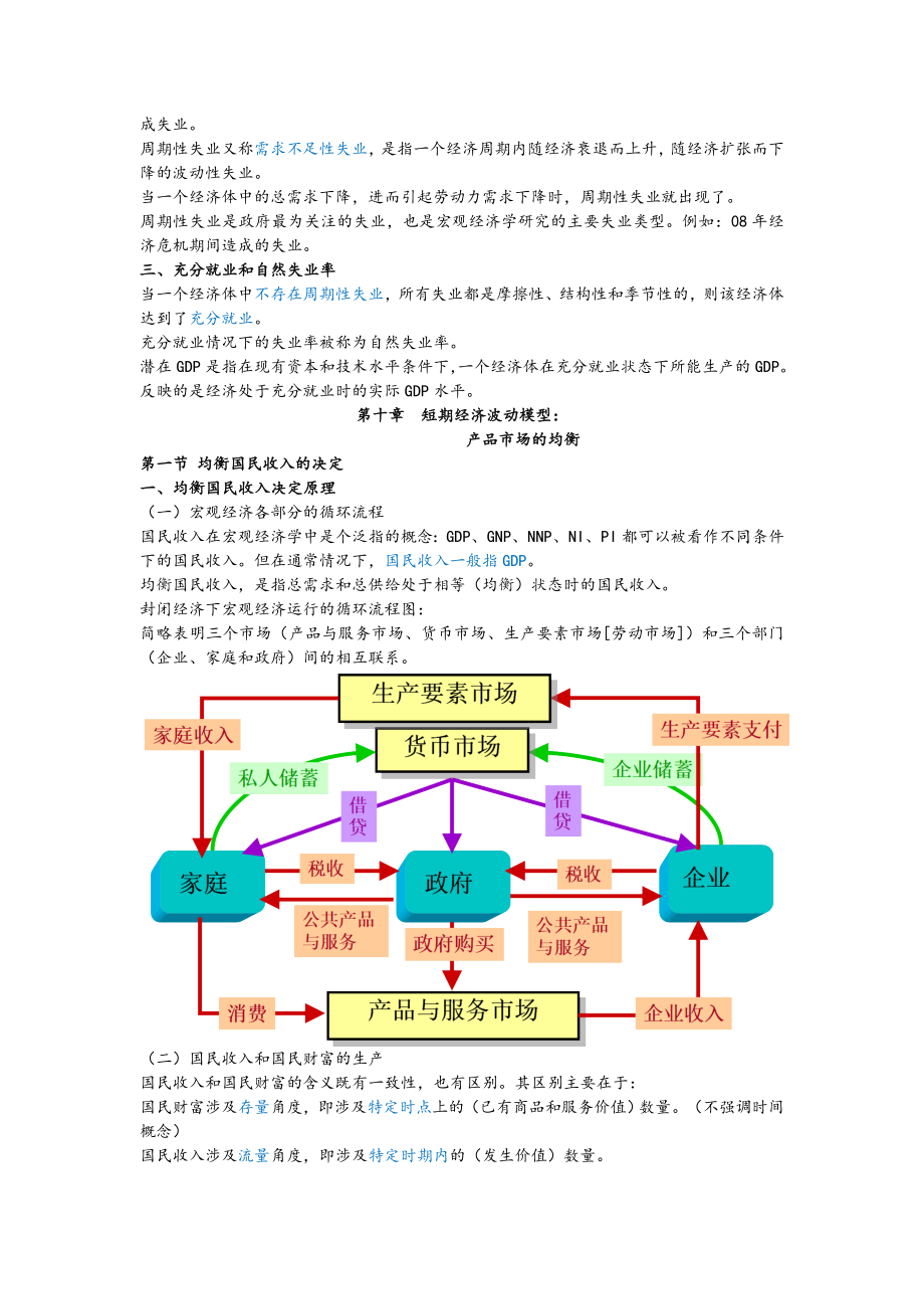 宏观经济学重点知识点超全整理_第4页