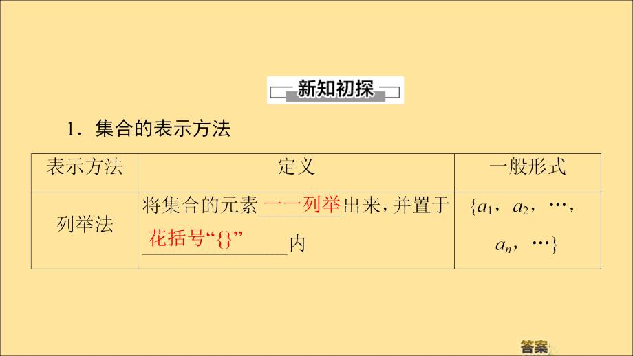 2019-2020学年高中数学 第1章 集合 1.1 集合的含义及其表示（第2课时）集合的表示课件 苏教版必修1_第4页