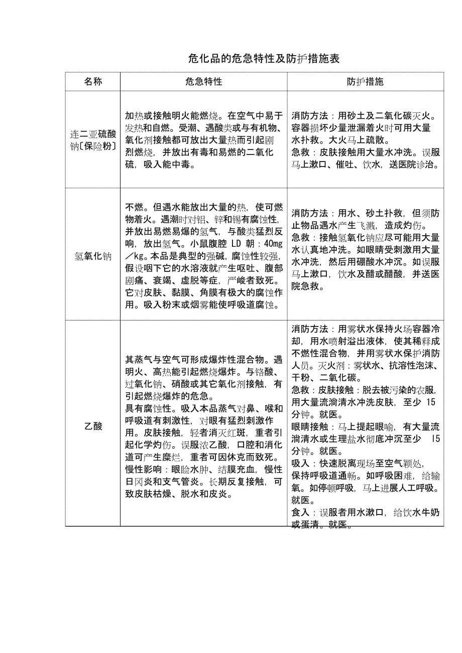 危险化学品泄漏专项应急预案.doc_第5页