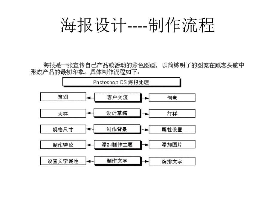 Photoshop.CS平面设计教程_第5页