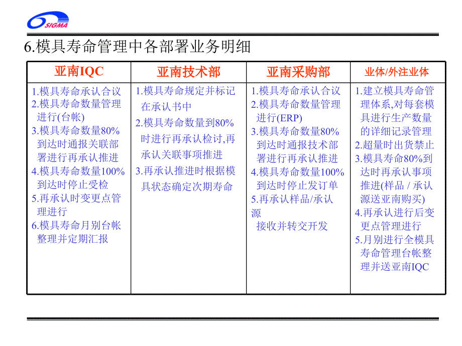 模具寿命管理业务流程_第4页