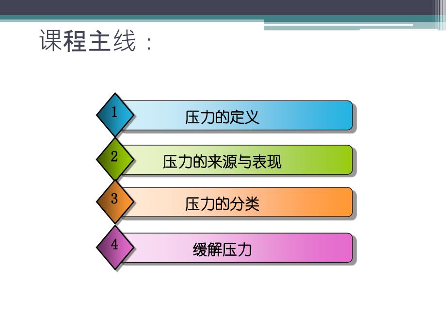 《压力的来源与表现》PPT课件_第2页