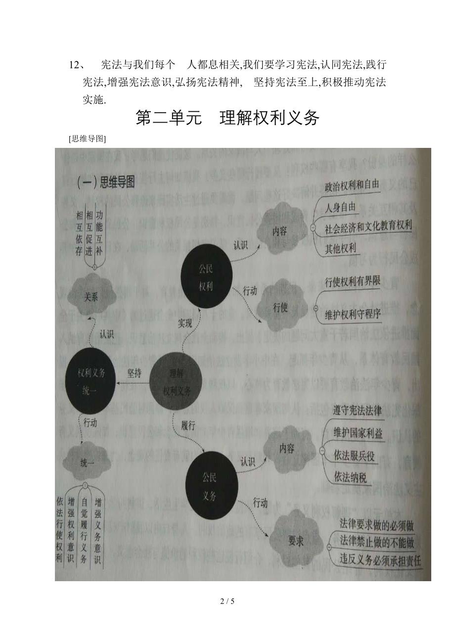 人教版道德与法治八年级下册思维导图全_第2页