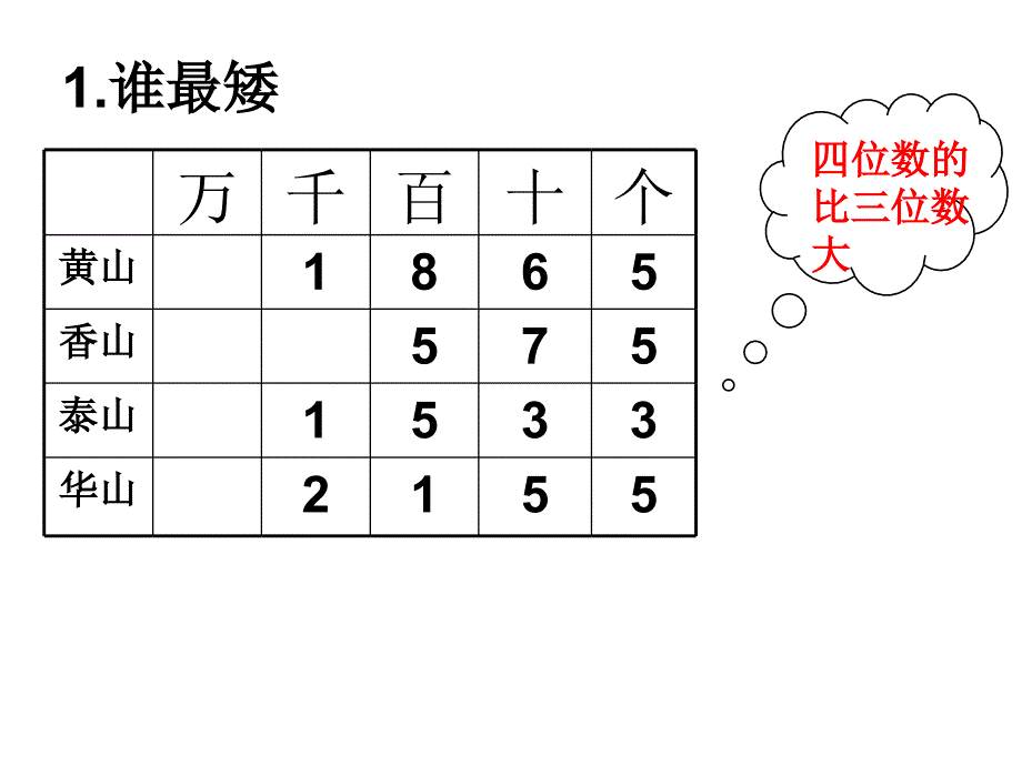 比一比课件PPT版_第3页