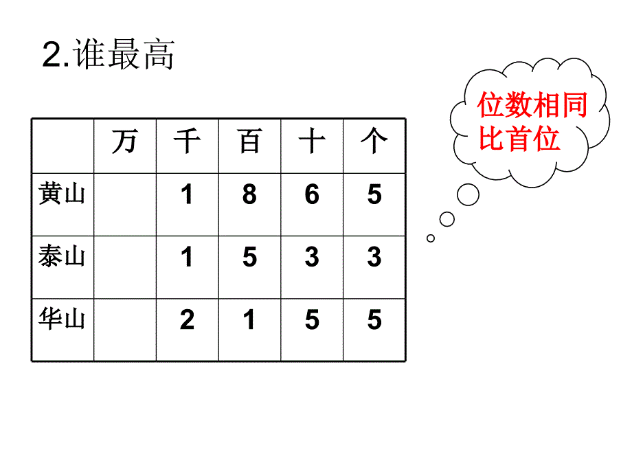 比一比课件PPT版_第4页