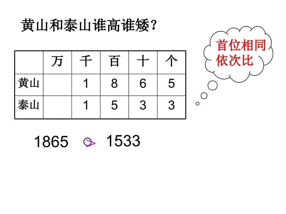 比一比课件PPT版_第5页