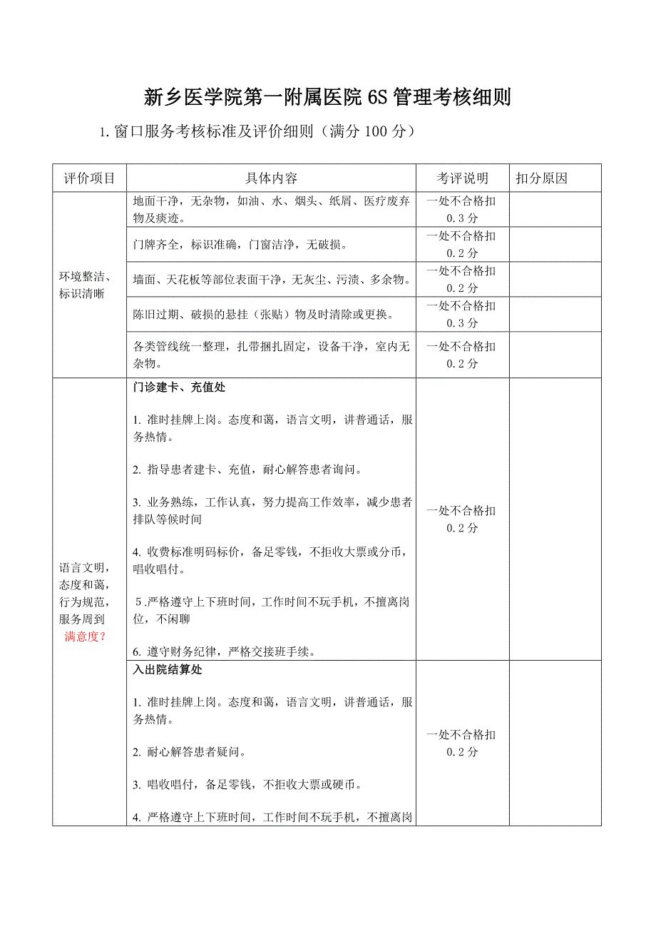 医院6S管理考核细则_第1页