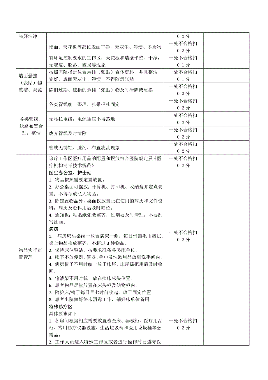 医院6S管理考核细则_第4页