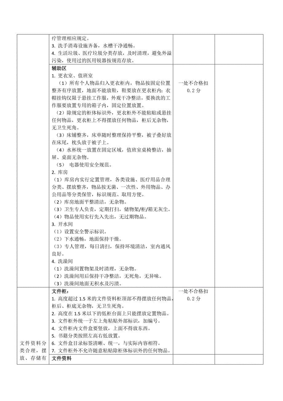 医院6S管理考核细则_第5页