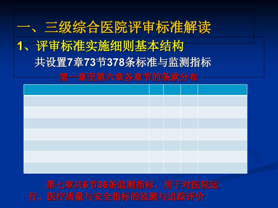 三级综合医院等级复评审标准解读及实施 兰州大学第二医院_第3页