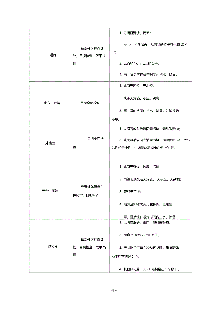 保洁服务质量检查制度_第4页