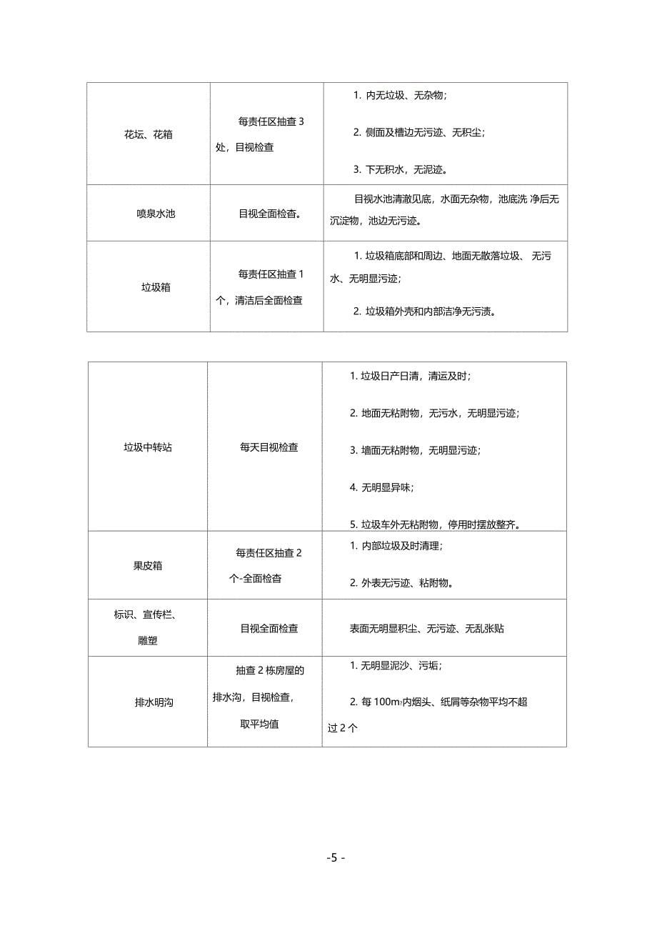 保洁服务质量检查制度_第5页