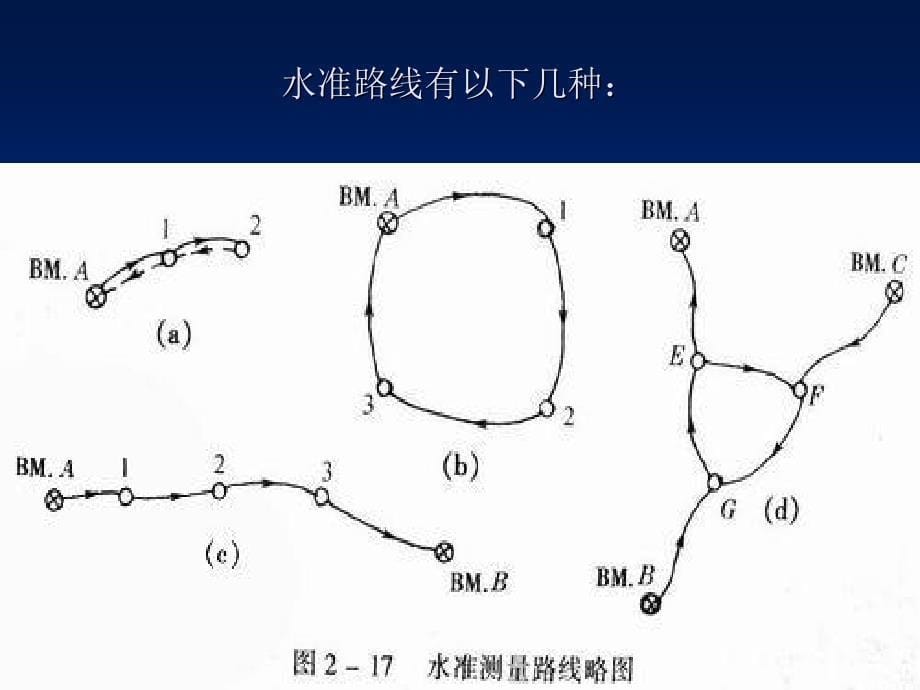 水准点位PPT课件_第5页