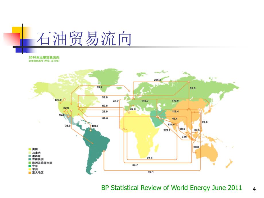 国际石油市场与石油价格体系课件_第4页