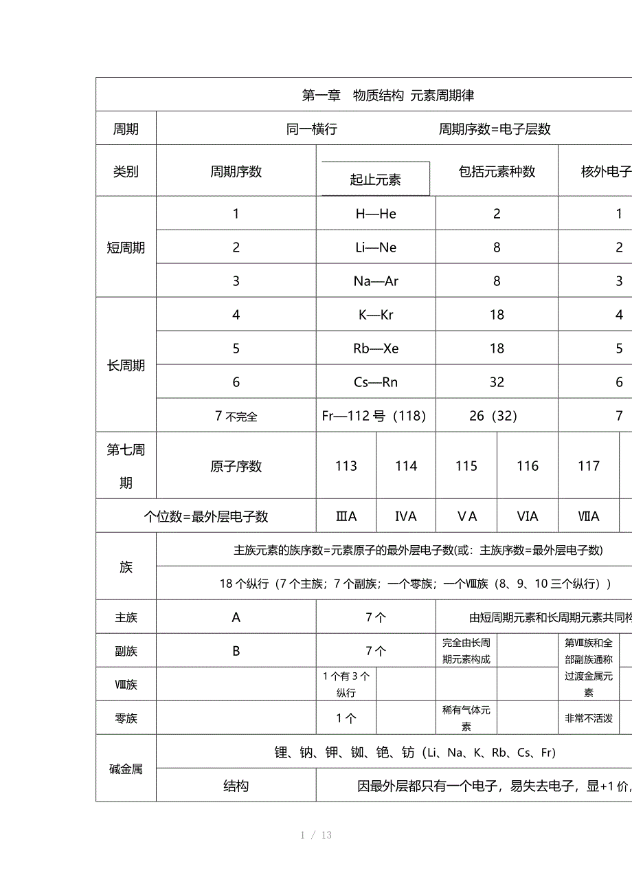 高考化学必修2人教版知识点汇总归纳Word版_第1页