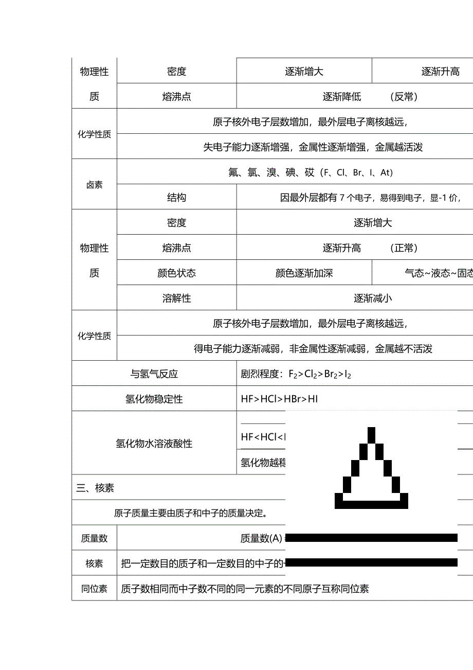 高考化学必修2人教版知识点汇总归纳Word版_第2页