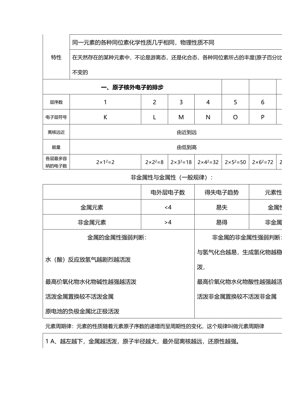 高考化学必修2人教版知识点汇总归纳Word版_第4页