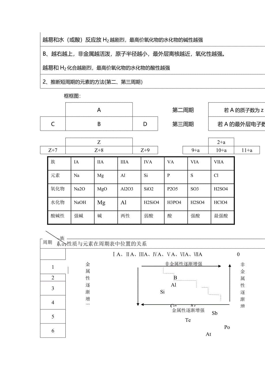 高考化学必修2人教版知识点汇总归纳Word版_第5页