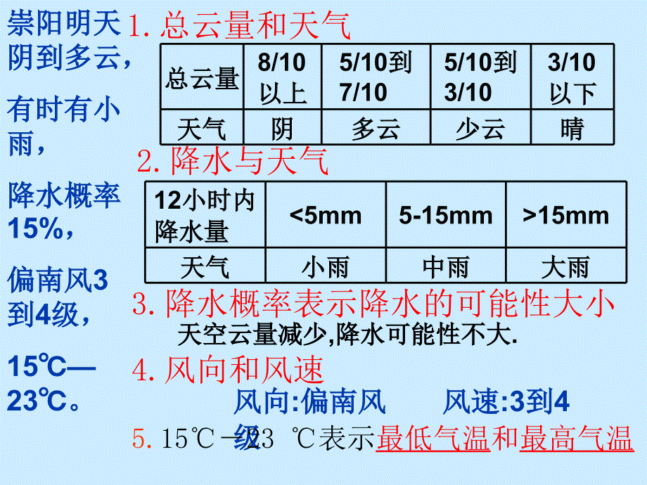 明天的天气会怎样_第4页