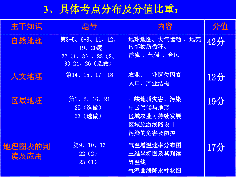 海南高考地理试卷评析_第4页