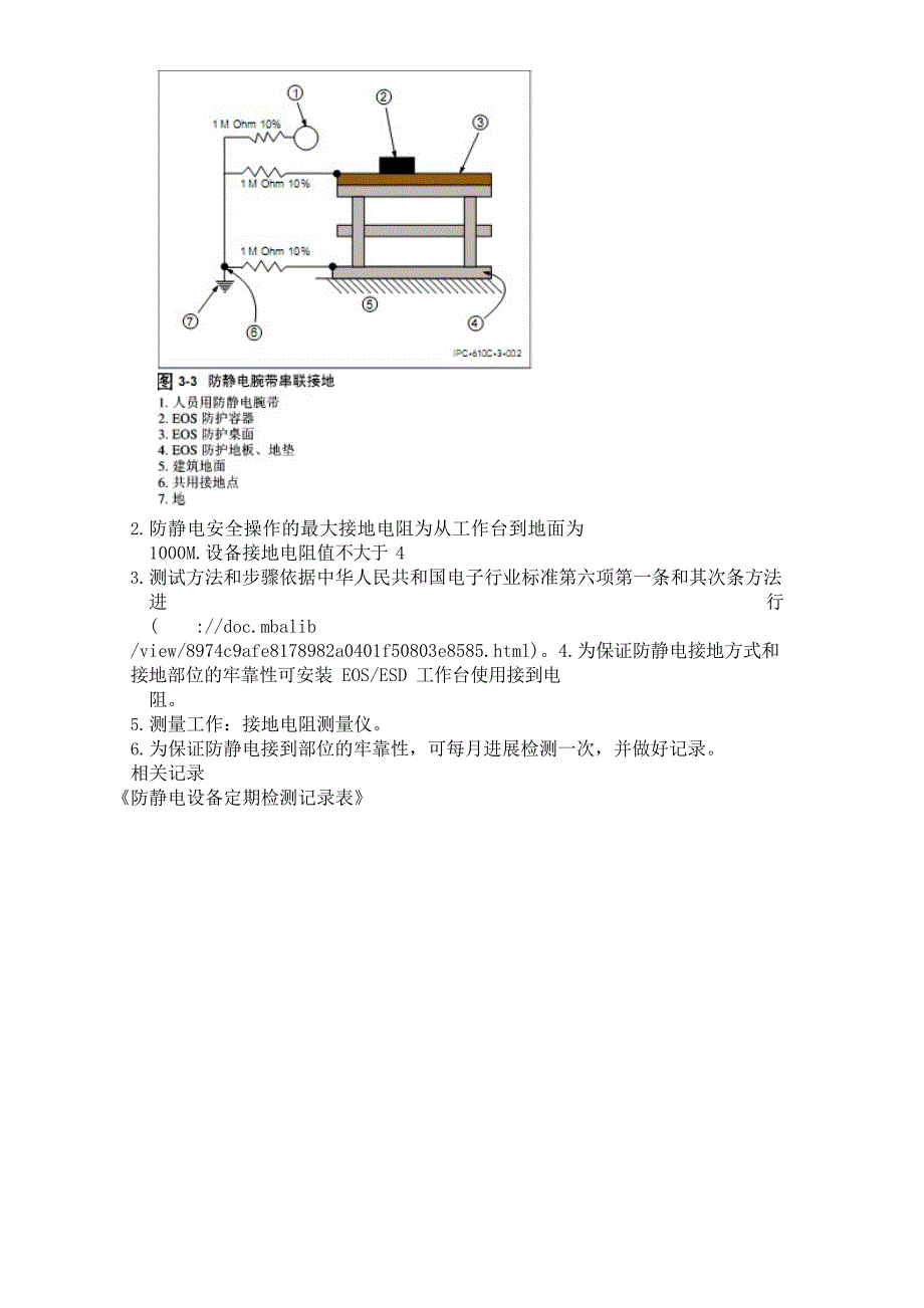 静电设备定期检测作业指导书_第2页