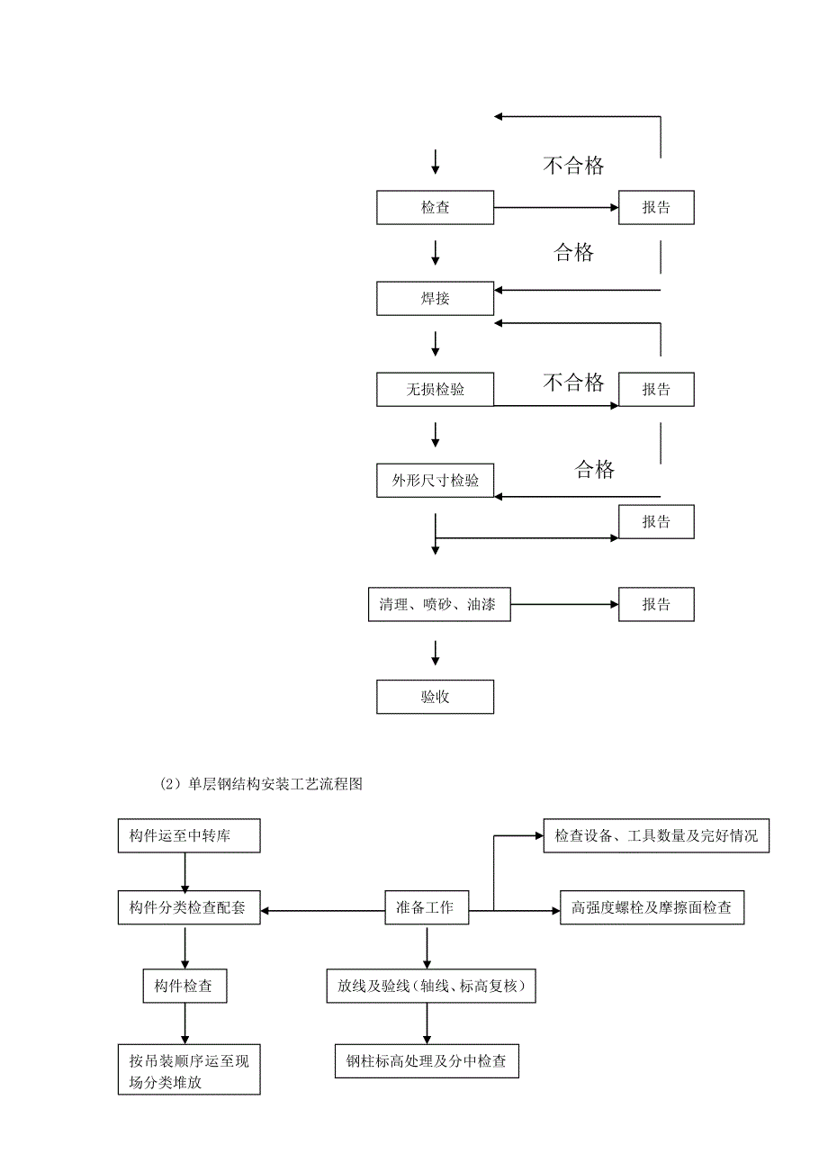 单层钢结构厂房施工组织设计43796_第4页