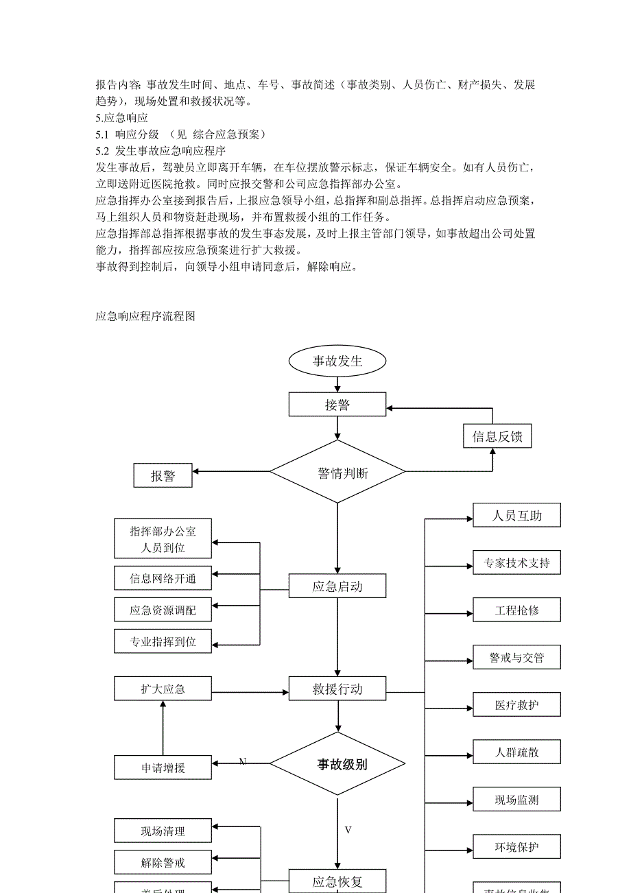 公司运输车辆安全事故专项应急预案.doc_第3页