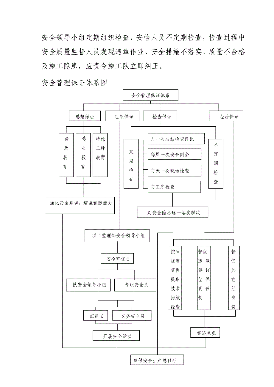 隧道施工安全保证措施_第2页