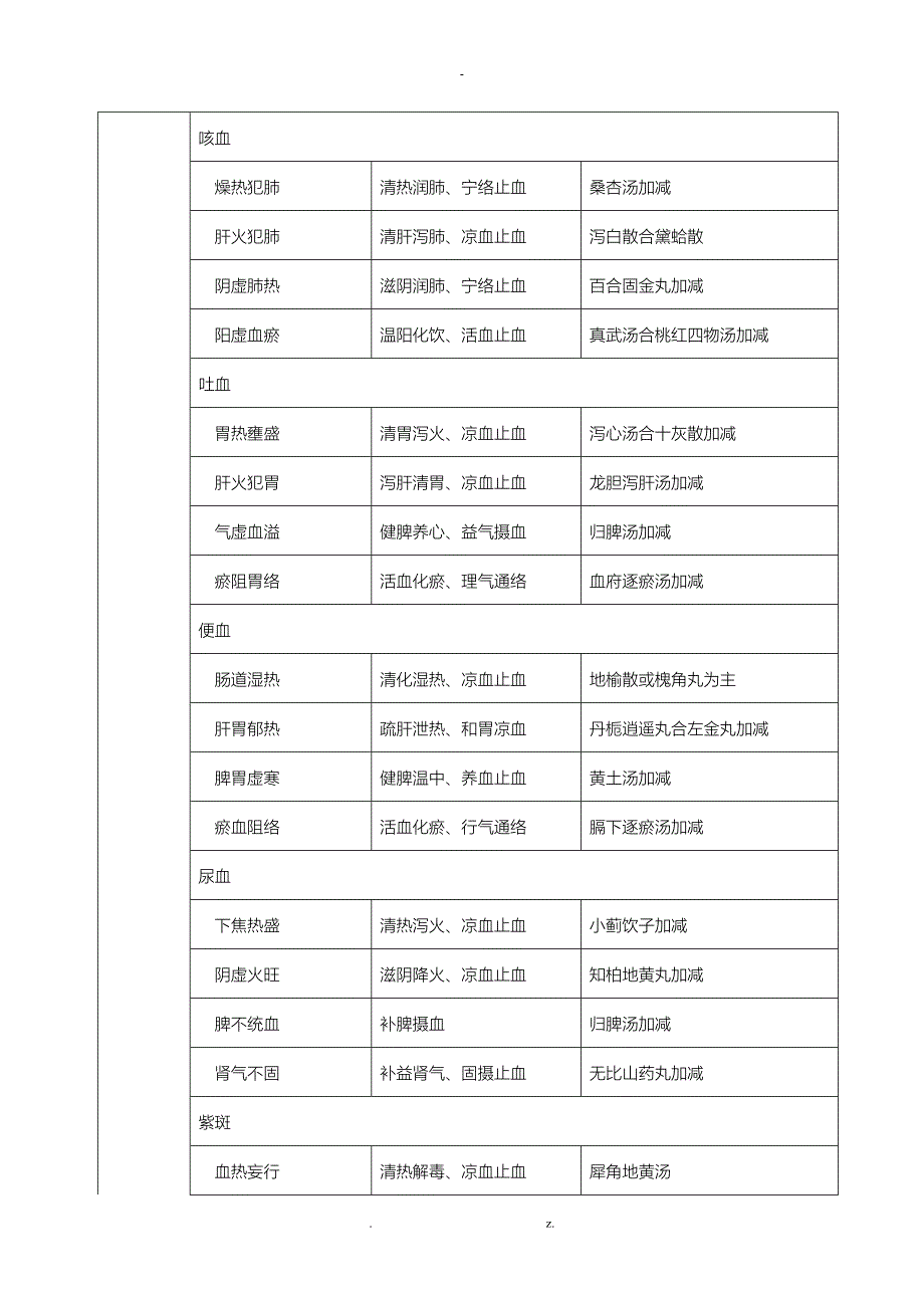 中医病名分型论治_第4页