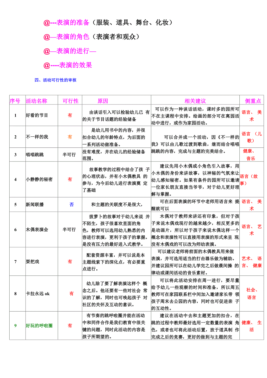 中班主题《小小表演家_第2页