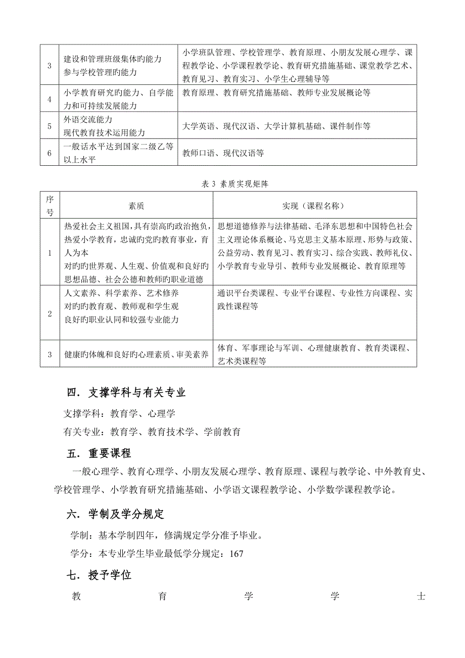 小学教育专业人才培养专题方案终稿_第4页