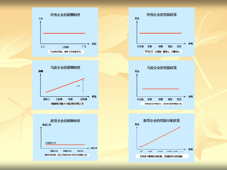 【课件】2004薪酬与福利管理_第4页