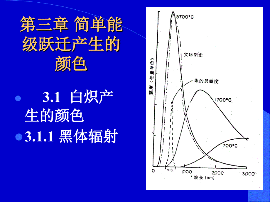 颜色化学课件0304_第1页