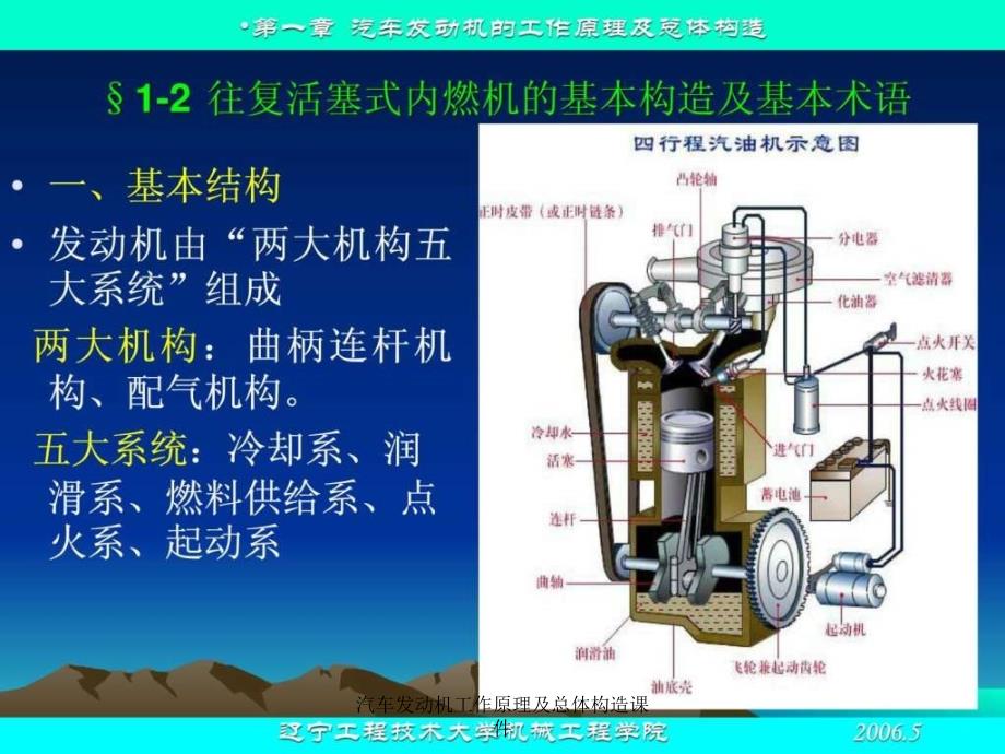 汽车发动机工作原理及总体构造课件课件_第4页