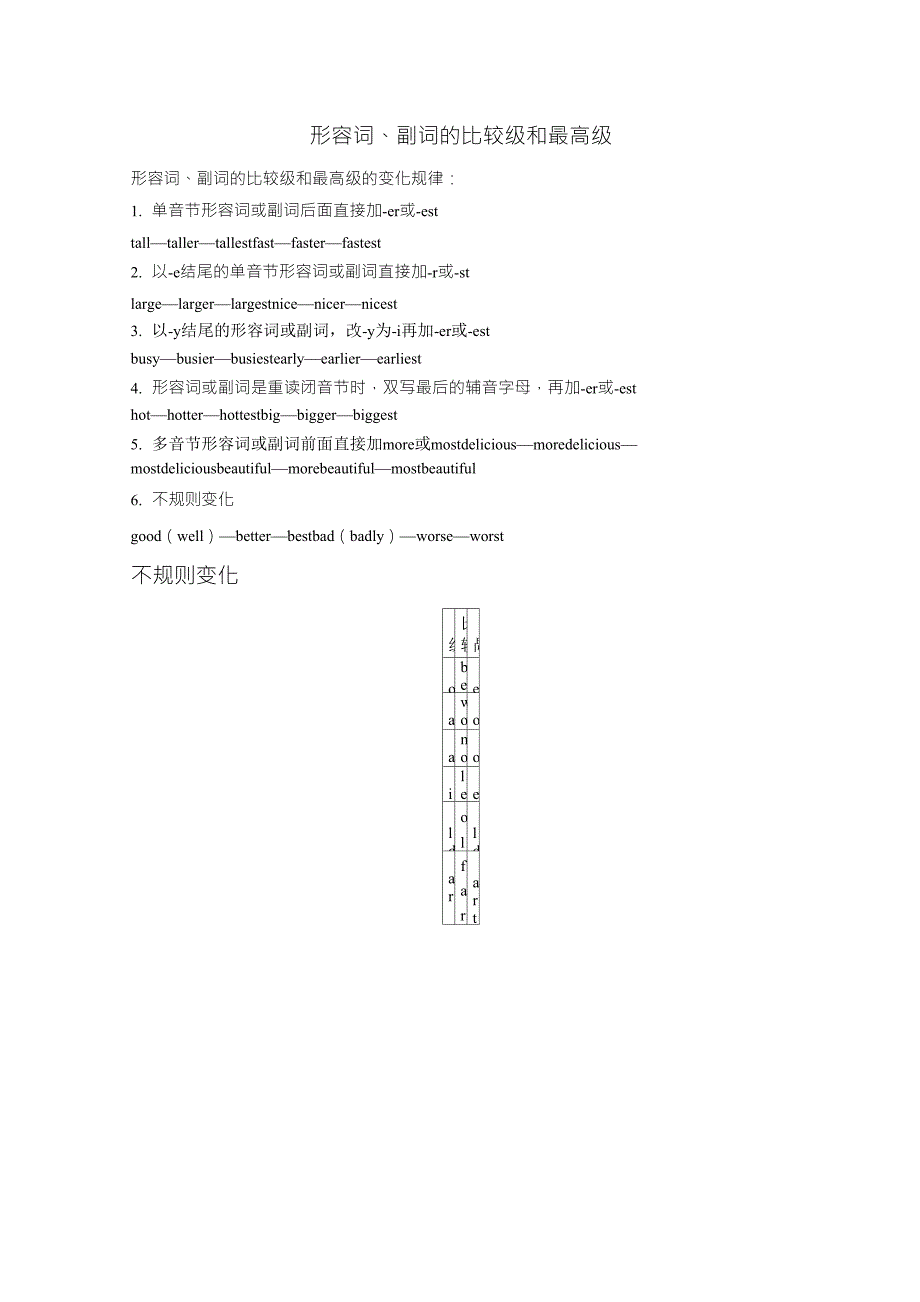 形容词、副词比较级和最高级规律和不规则变化_第1页