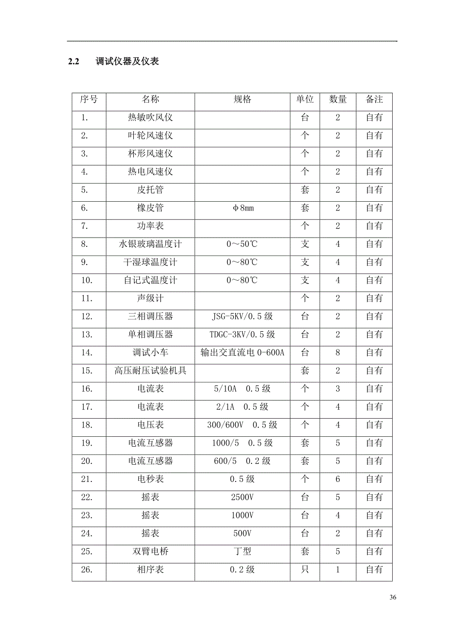 5第五章 调试方案secret典尚设计_第2页