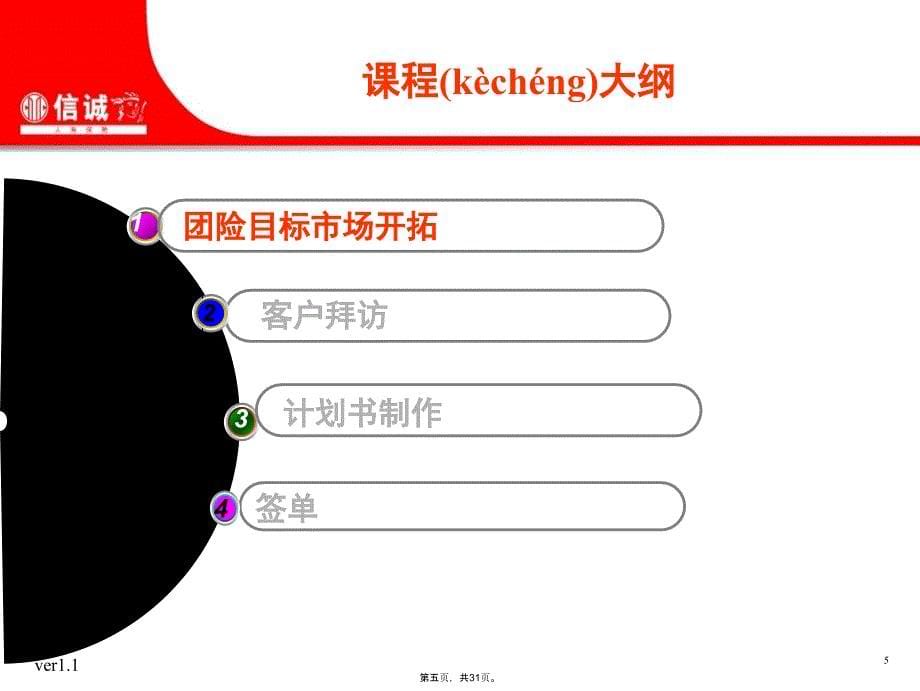 团险专业化销售流程资料讲解_第5页