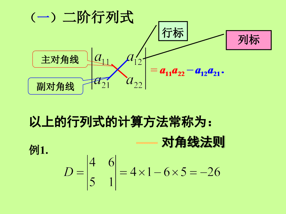 二三阶行列式2n阶行列式内0831_第4页