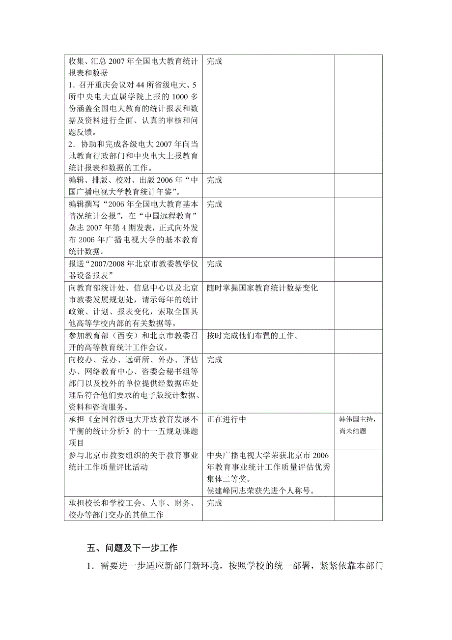 会计教研室主任述职报告_第4页