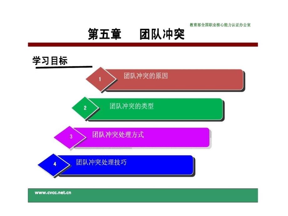 团队冲突管理_第1页